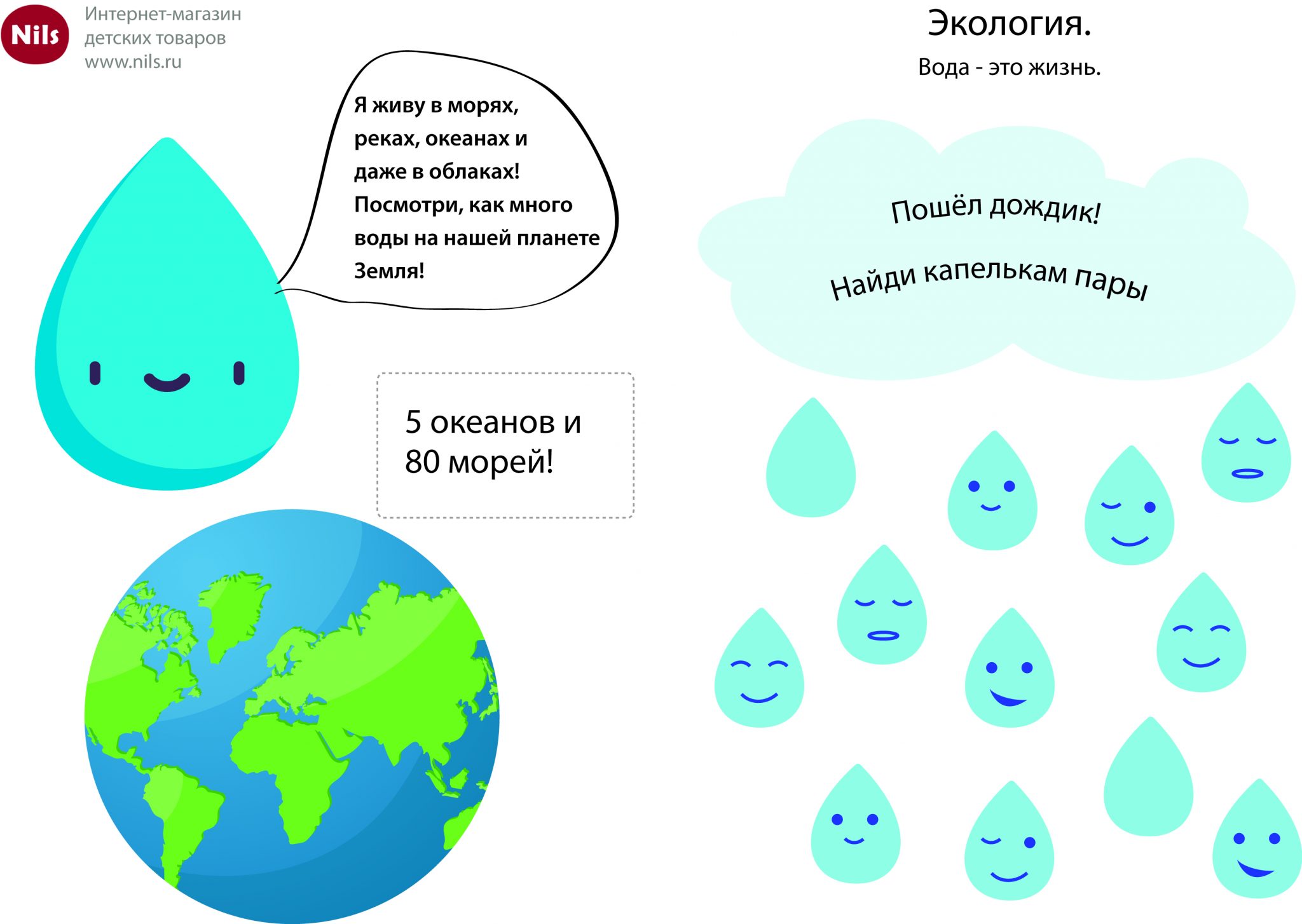 Актуальность проекта по экологии в детском саду