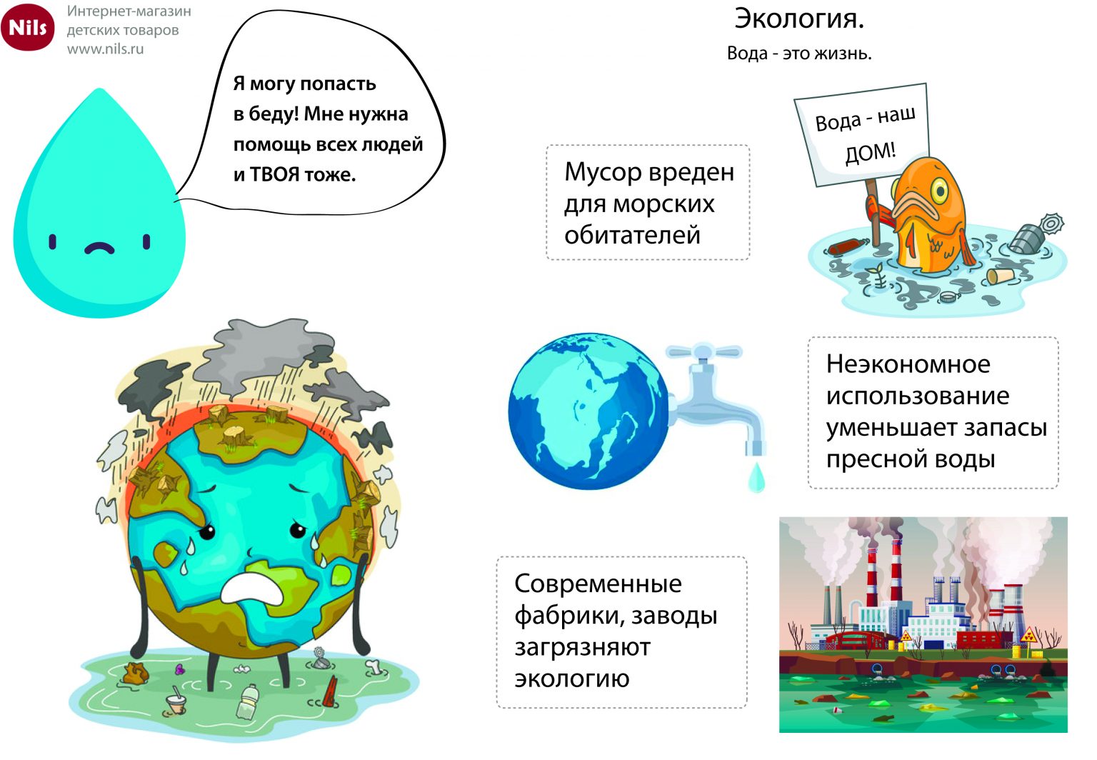 Актуальность проекта по экологии в детском саду